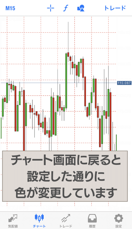 カラー設定完了、チャートに反映