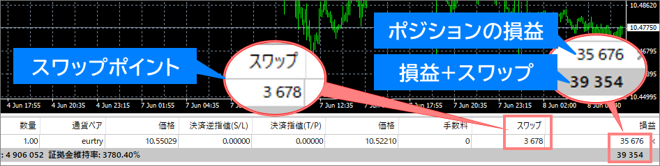 スワップポイント検証画像①