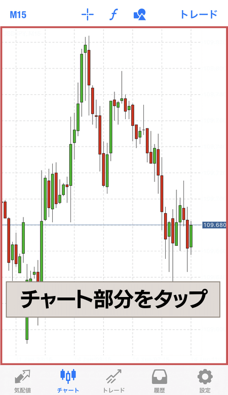 チャート部分をタップ