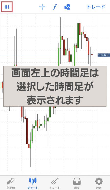 時間足が左上に反映される