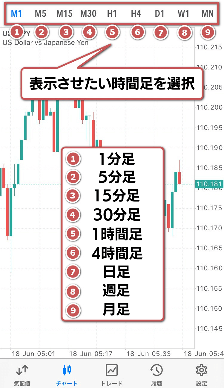 時間足の設定手順2:表示させたい時間足をタップ