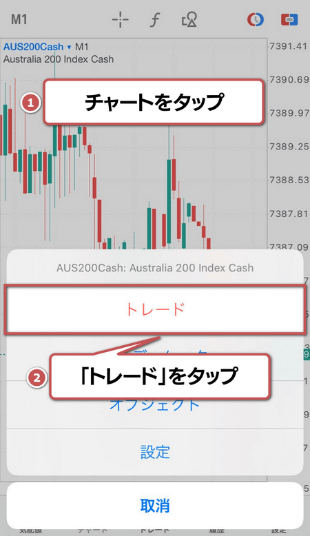チャートから注文