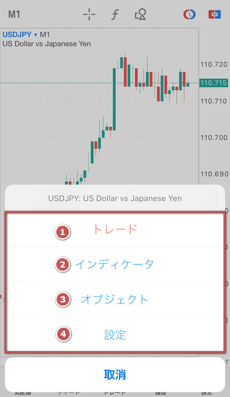 チャートタップ