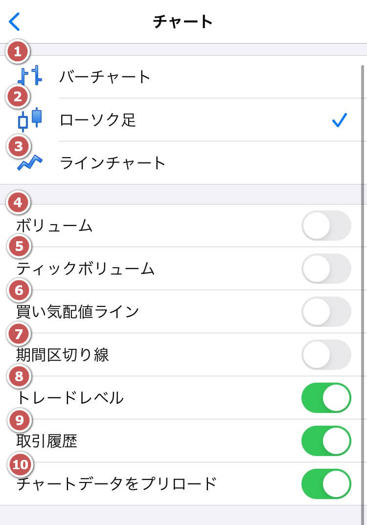 チャート設定1
