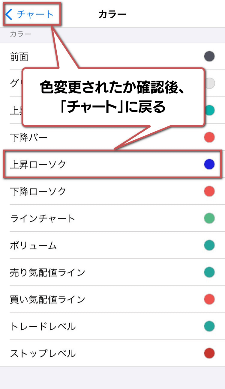 チャート画面のカラーの変更手順6:
色が変わっているか確認