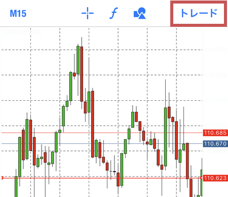 チャートからは、右上の+をタップして表示している通貨ペアの注文画面に進む