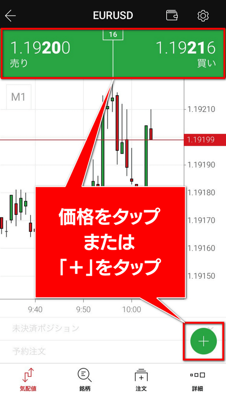XMアプリ、注文方法、チャート画面