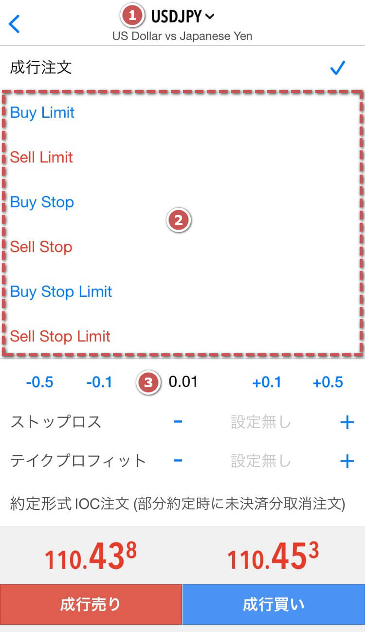 ①注文する銘柄、➁注文方式、➂取引量を設定
