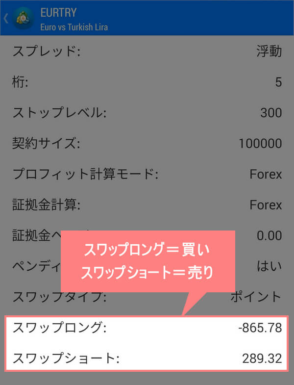 スワップポイントの確認画面