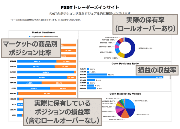 FXGTトレーダーズインサイト