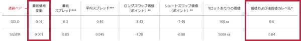 XMストップレベル確認ステップ