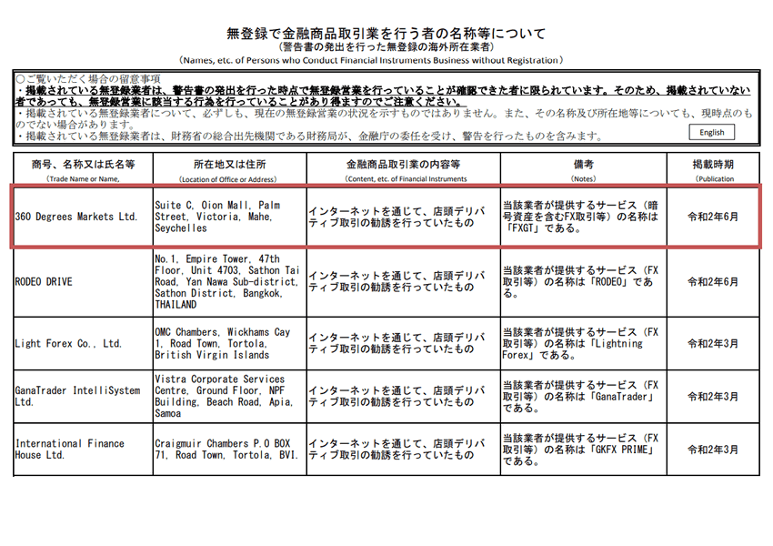 金融庁の警告