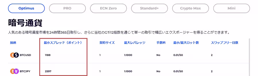 FXGT公式サイトで仮想通貨のスプレッドを確認