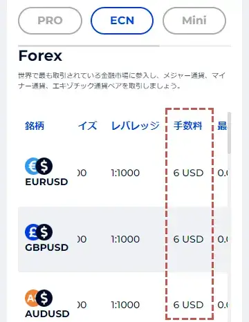 FXGT ECN手数料の見方