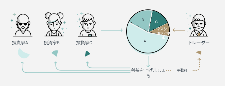 エクスネスソーシャル