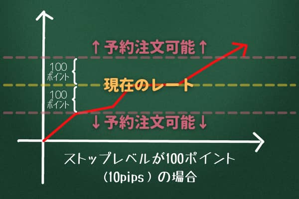 XMストップレベル解説画像