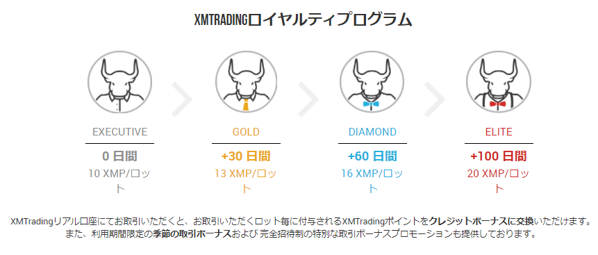 XM-ロイヤルティプログラム