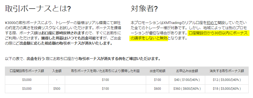 XM-口座開設ボーナスに関する説明の画像