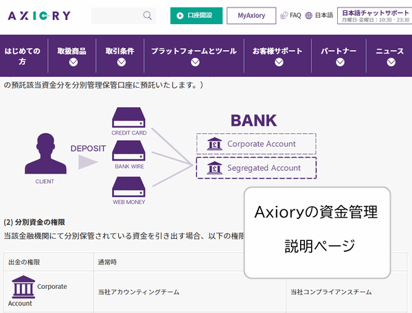 アキシオリー信託保全の仕組み