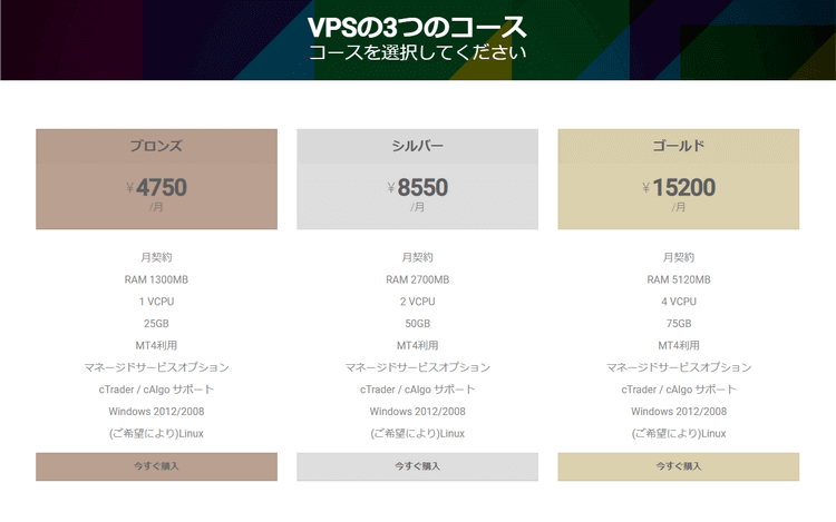 BeeksFXプランに関する公式サイトの記載