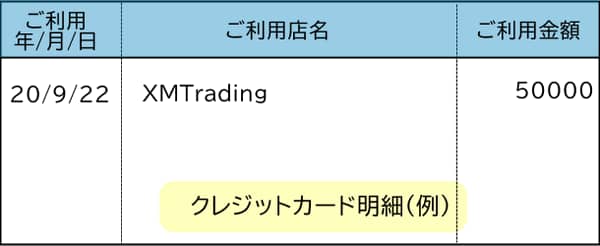 XM入金クレジットカードの明細例