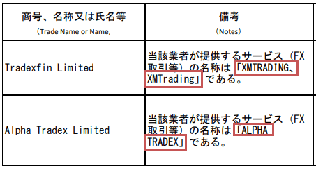 金融庁警告リスト