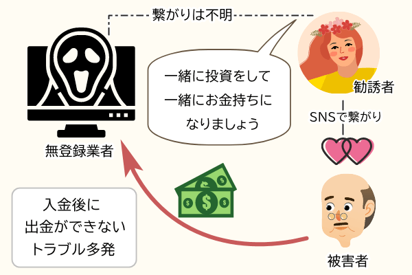 ロマンス詐欺