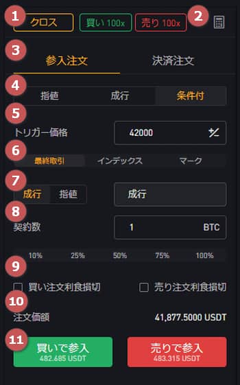 USDT無期限-参入-条件付き注文