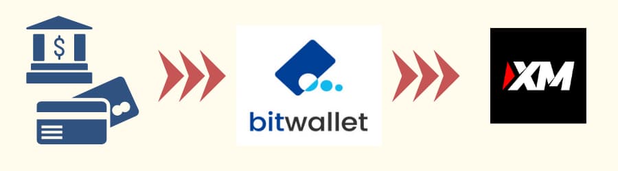 bitwalletXM入金アイキャッチ
