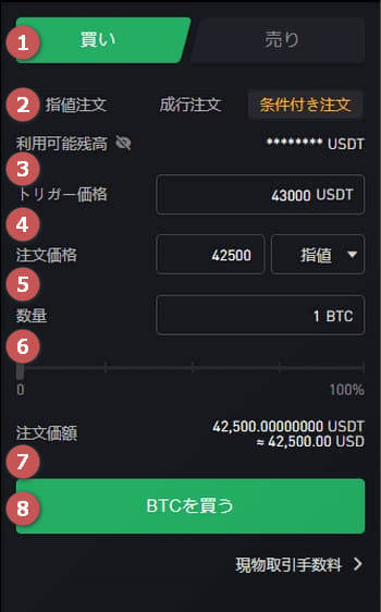 Bybit現物取引-条件付き注文
