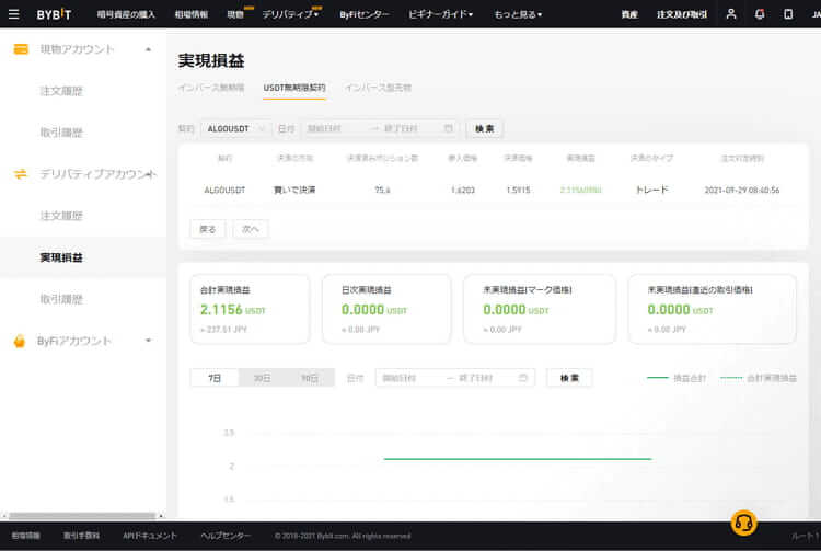 Bybit デリバティブ実現損益