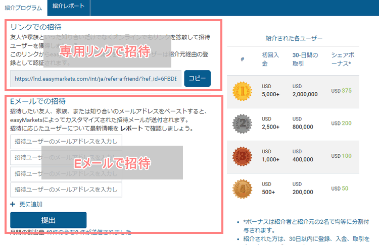 easyMarkets-友達紹介プログラム-リンクまたはEメールで招待