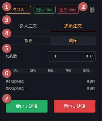 USDT無期限-決済-成行注文