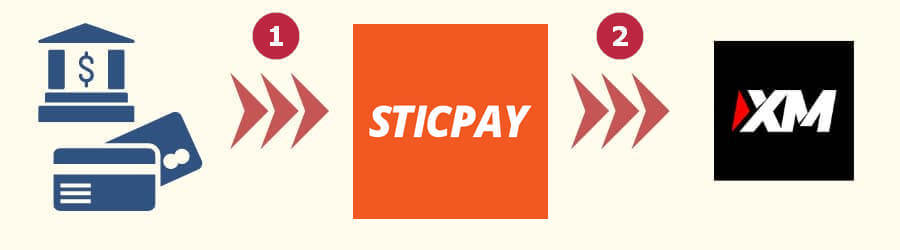 xmへのSTICPAY入金フローモバイルサイズ