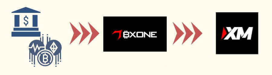 XMへBXONEで入金アイキャッチ