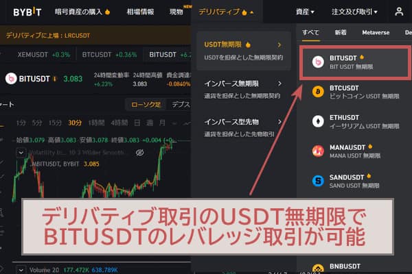 BybitでBITのデリバティブ取引
