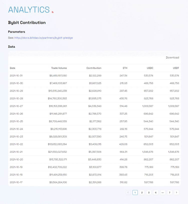 BitDAO公式HPでの支援状況
