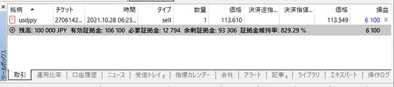 MT5証拠金率画面