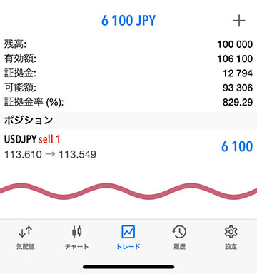 MT5証拠金率画面