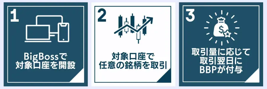 BigBossロイヤルティプログラムでポイントを獲得する方法