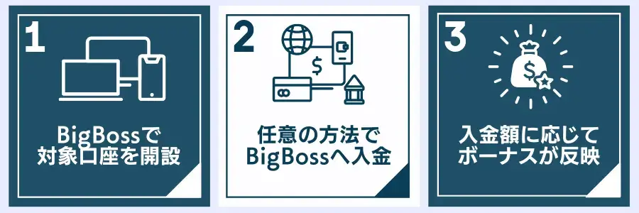 BigBoss入金ボーナスプログラムの受け取り方