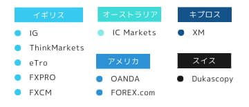 世界的に有名な海外FX業者名mob