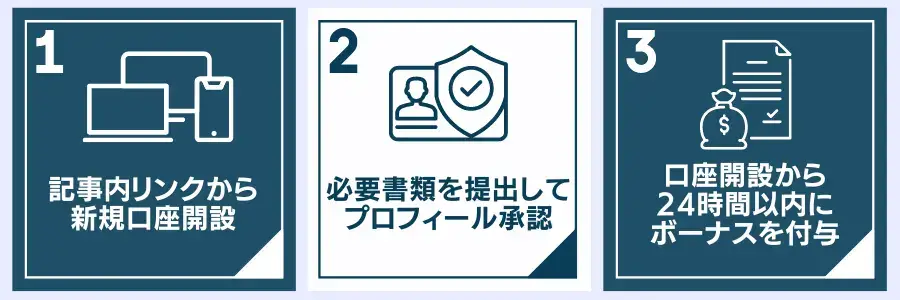 MiltonMarkets口座開設ボーナスの受け取り方