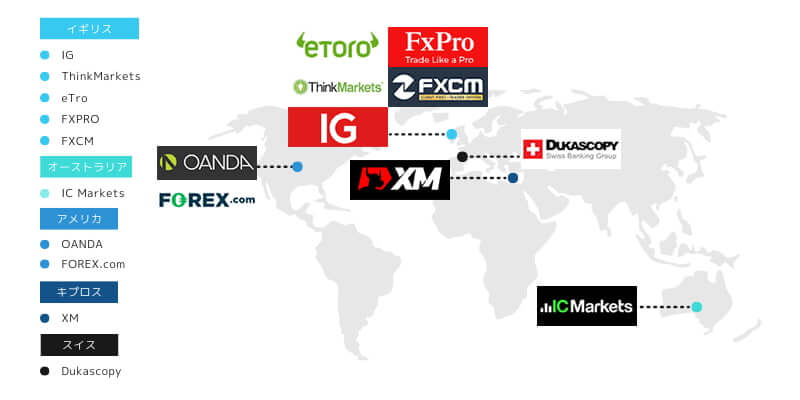 世界的に有名な海外FX業者PC