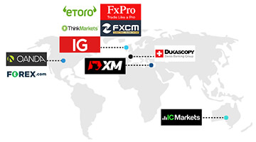 世界的に有名な海外FX業者mob
