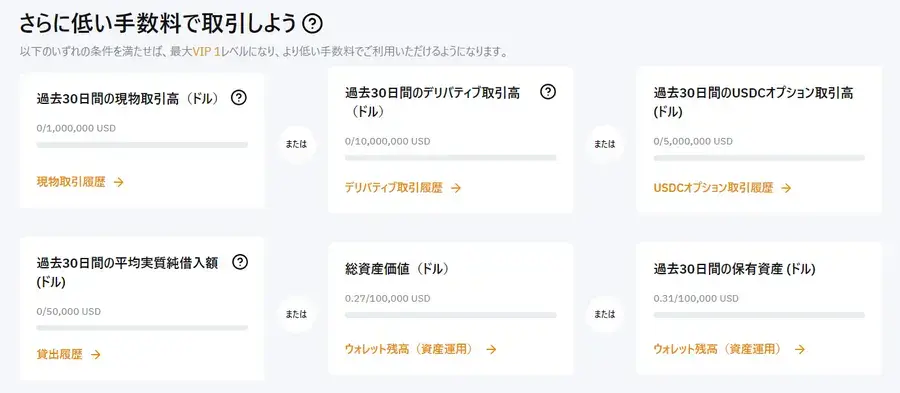 Bybit手数料レベルを上げる条件は？