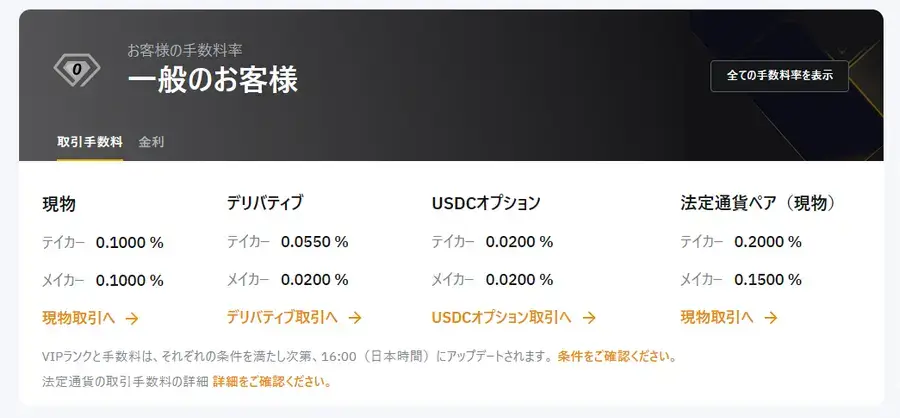 bybit現在の手数料レベル