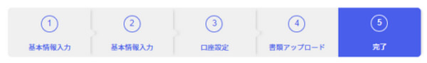 MYFXMarket口座開設の流れ最終step