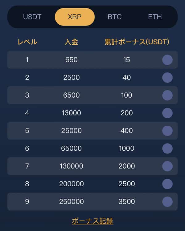 BTCC入金ボーナスXRP