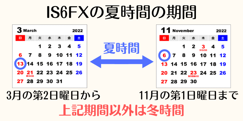IS6Xのサマータイム